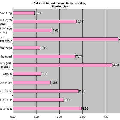 Bild vergr&ouml;&szlig;ern: Ziel2FB1