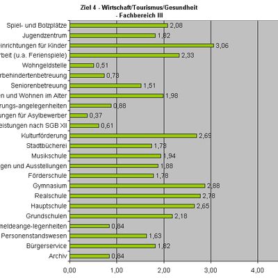 Bild vergr&ouml;&szlig;ern: Ziel4FB3