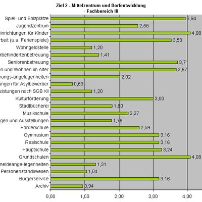 Bild vergr&ouml;&szlig;ern: Ziel2FB3