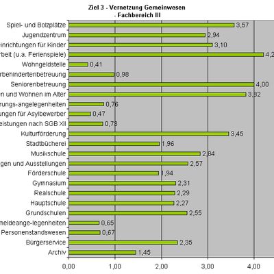 Bild vergr&ouml;&szlig;ern: Ziel3FB3