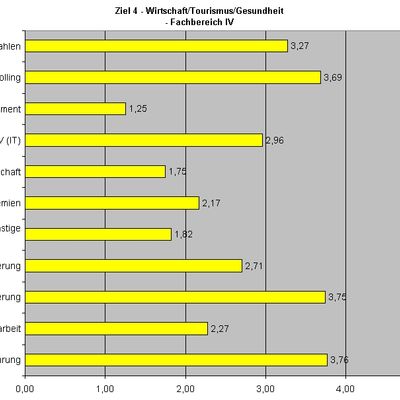 Bild vergr&ouml;&szlig;ern: Ziel4FB4