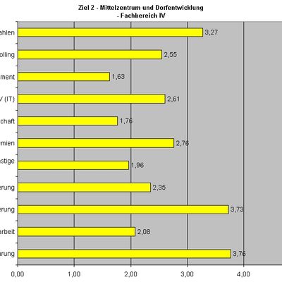 Bild vergr&ouml;&szlig;ern: Ziel2FB4