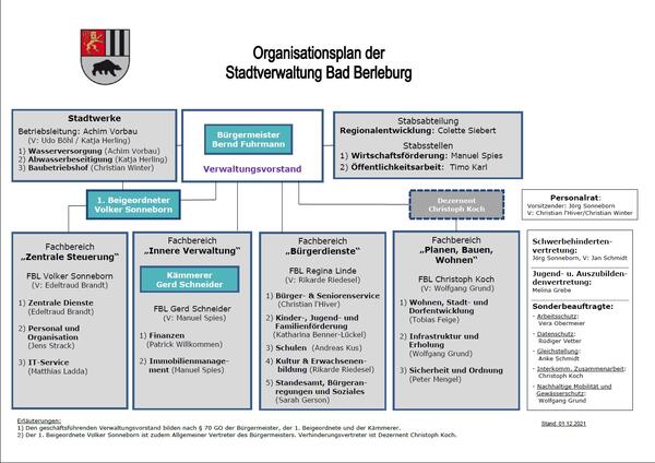 Bild vergrößern: Organisationsplan der Stadtverwaltung Bad Berleburg