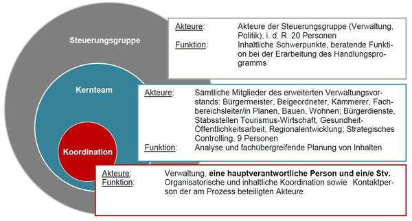 Bild vergr&ouml;&szlig;ern: GNK Abb.7